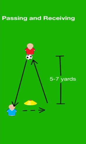 Passing and Receiving Passing and Receiving