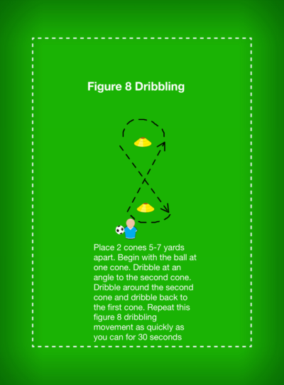Figure 8 Dribbling Figure 8 Dribbling
